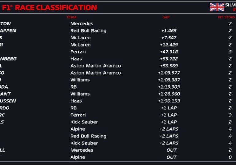 Hamilton ends winless streak with record ninth Silverstone victory