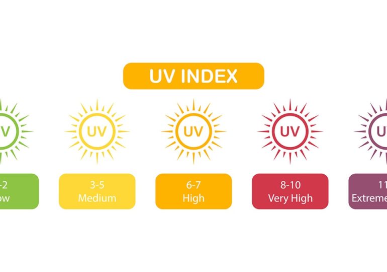 Why higher UV index numbers are more dangerous during sun exposure