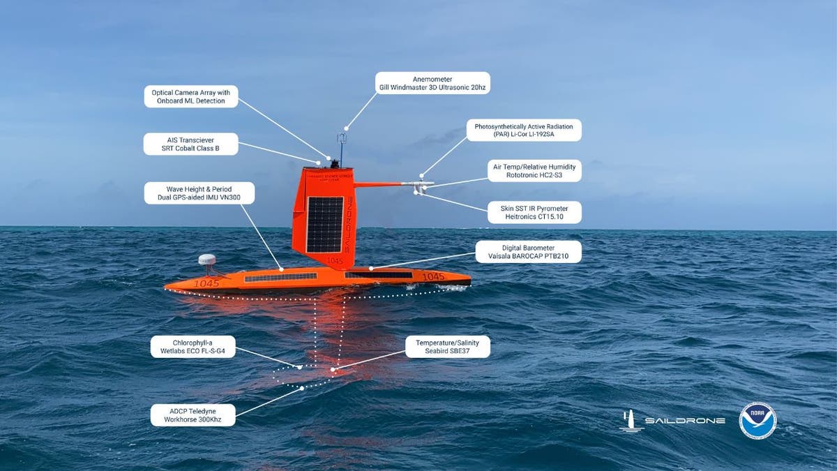 Robotic drones are revealing secrets about nature's deadliest hurricanes