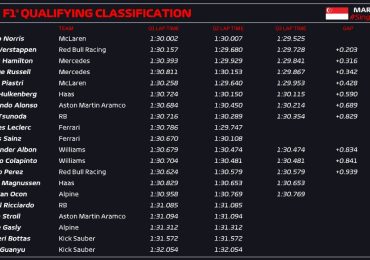 Norris beats Verstappen to Singapore GP pole