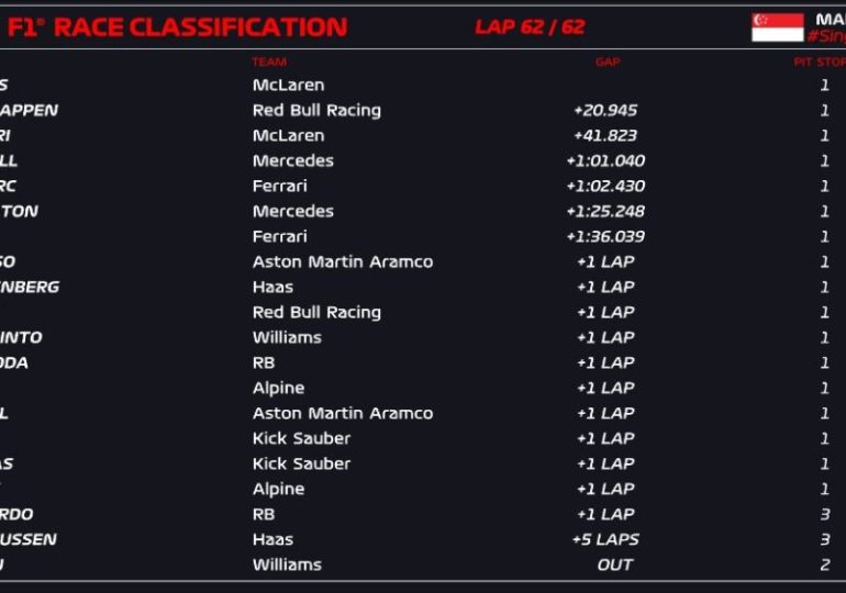 Norris dominates Singapore Grand Prix