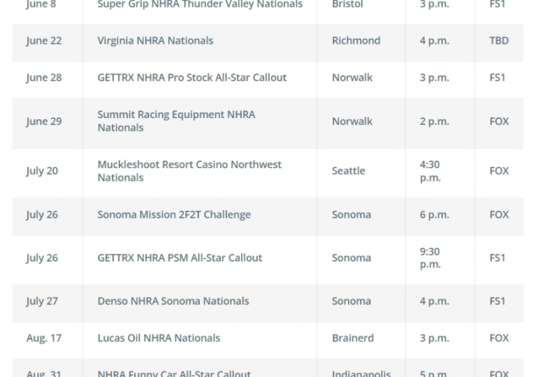 FOX Sports confirms 2025 NHRA TV schedule