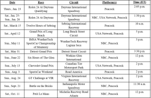 NBC reveals 2025 IMSA TV schedule