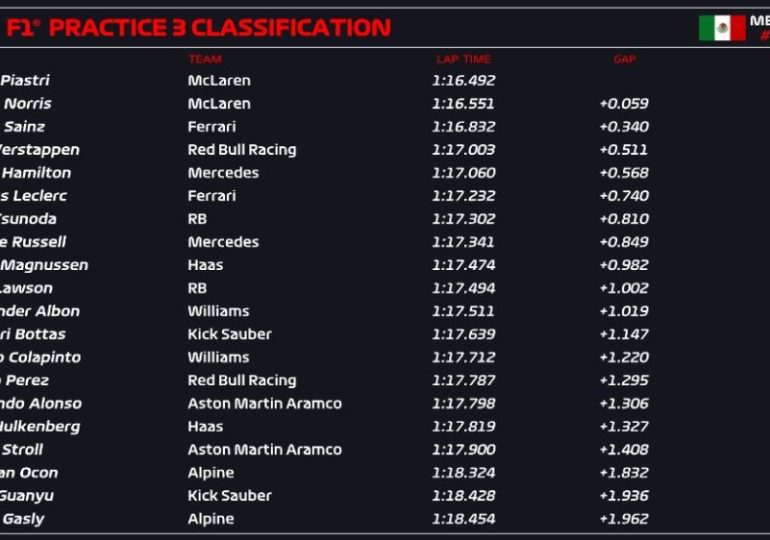 McLaren ups the pace in third Mexico City GP practice