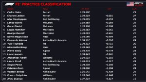 Sainz leads Ferrari 1-2 in U.S. GP practice