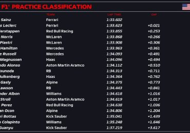 Sainz leads Ferrari 1-2 in U.S. GP practice