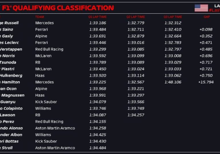 Russell on Vegas pole as Colapinto gives Williams another crash headache