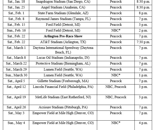 Supercross, NBC Sports confirm 2025 TV schedule