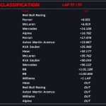 Verstappen wins chaotic Qatar GP